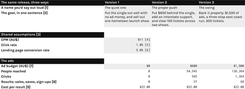 The Three Plans tab: one release costed three ways, side by side