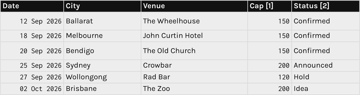 The Tour Routing tab: the run in order with drive times and status